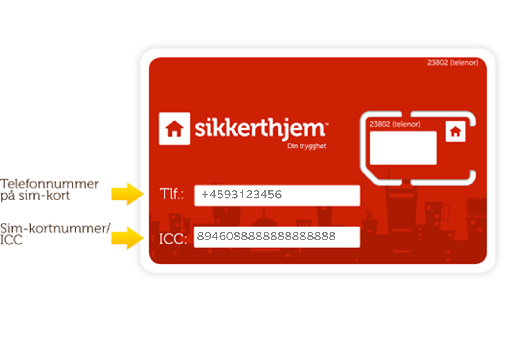 Aktivering av SIM-kort